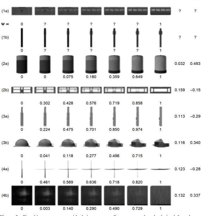 Figure 4 for Perceptual-Score: A Psychophysical Measure for Assessing the Biological Plausibility of Visual Recognition Models