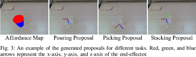 Figure 3 for A4T: Hierarchical Affordance Detection for Transparent Objects Depth Reconstruction and Manipulation
