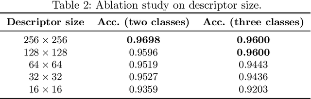 Figure 4 for Lane Detection and Classification using Cascaded CNNs