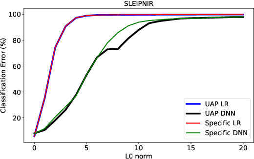 Figure 3 for Universal Adversarial Perturbations for Malware