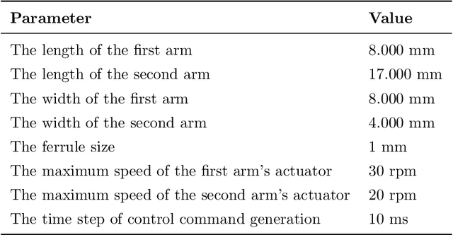 Figure 2 for Optimal target assignment for massive spectroscopic surveys