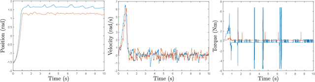 Figure 2 for Discrete fully probabilistic design: a tool to design control policies from examples