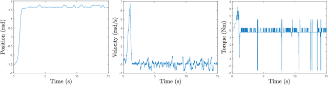 Figure 3 for Discrete fully probabilistic design: a tool to design control policies from examples