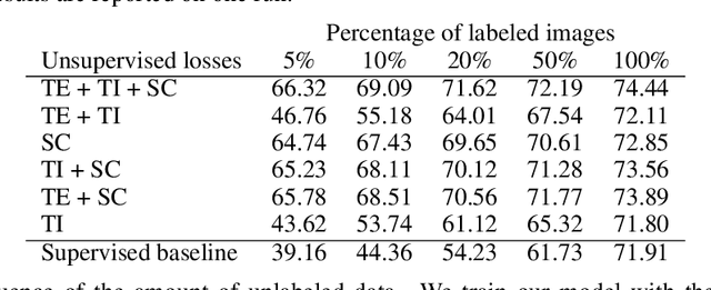 Figure 4 for Semi-supervised Keypoint Localization