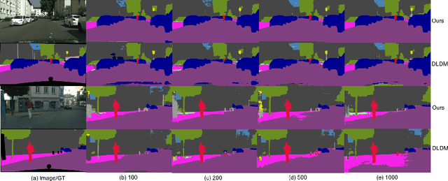 Figure 4 for Semi-supervised Domain Adaptation for Semantic Segmentation