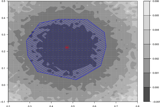 Figure 1 for Convergence diagnostics for stochastic gradient descent with constant step size