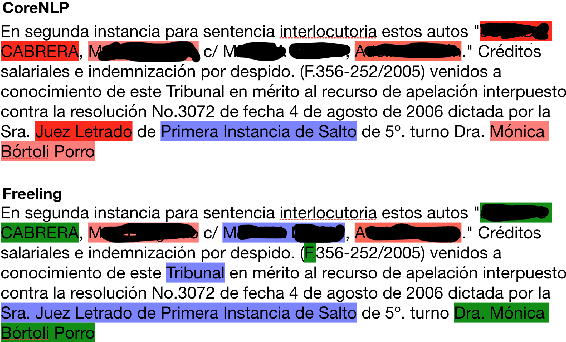 Figure 2 for Towards De-identification of Legal Texts