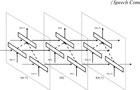 Figure 3 for End-to-end Audiovisual Speech Activity Detection with Bimodal Recurrent Neural Models