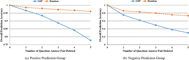 Figure 3 for Interpreting Deep Knowledge Tracing Model on EdNet Dataset