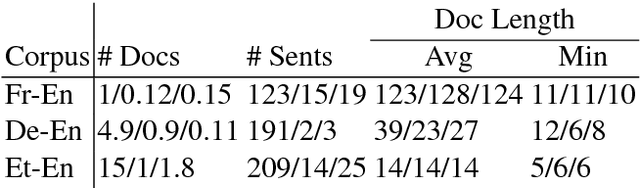 Figure 2 for Document Context Neural Machine Translation with Memory Networks