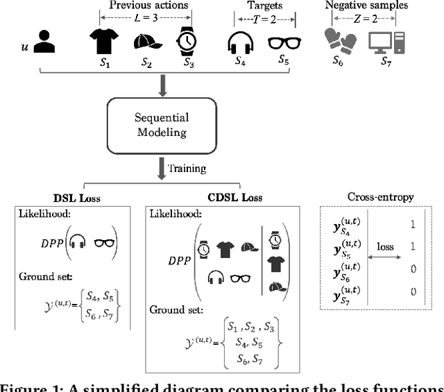 Figure 1 for Determinantal Point Process Likelihoods for Sequential Recommendation
