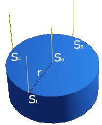 Figure 1 for From Robot Self-Localization to Global-Localization: An RSSI Based Approach