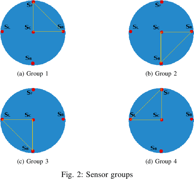 Figure 2 for From Robot Self-Localization to Global-Localization: An RSSI Based Approach