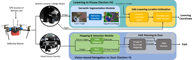 Figure 2 for Door Delivery of Packages using Drones