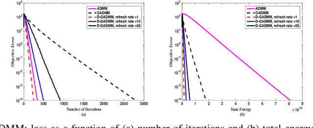 Figure 3 for Learning, Computing, and Trustworthiness in Intelligent IoT Environments: Performance-Energy Tradeoffs