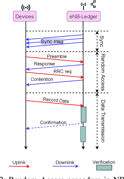 Figure 2 for Learning, Computing, and Trustworthiness in Intelligent IoT Environments: Performance-Energy Tradeoffs