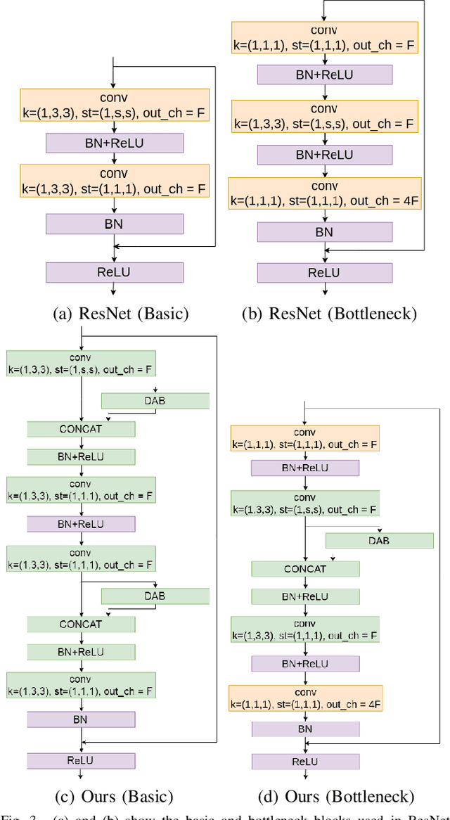 Figure 3 for Learning to Sort Image Sequences via Accumulated Temporal Differences
