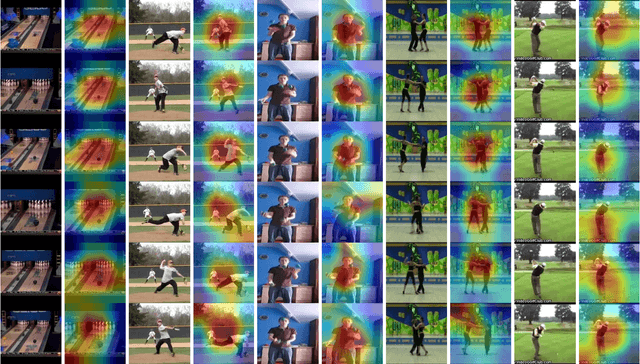Figure 4 for Learning to Sort Image Sequences via Accumulated Temporal Differences
