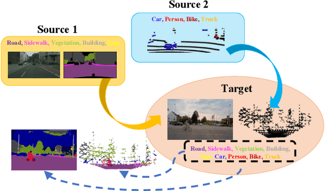 Figure 1 for mDALU: Multi-Source Domain Adaptation and Label Unification with Partial Datasets