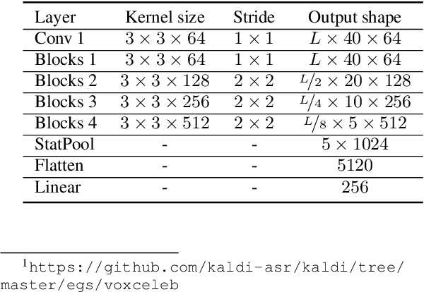 Figure 3 for The xx205 System for the VoxCeleb Speaker Recognition Challenge 2020