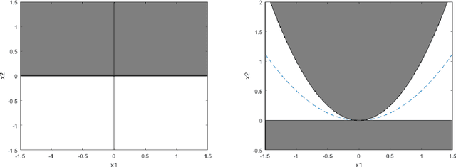 Figure 2 for Complexity aspects of local minima and related notions