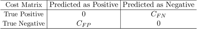 Figure 2 for Density-Aware Personalized Training for Risk Prediction in Imbalanced Medical Data