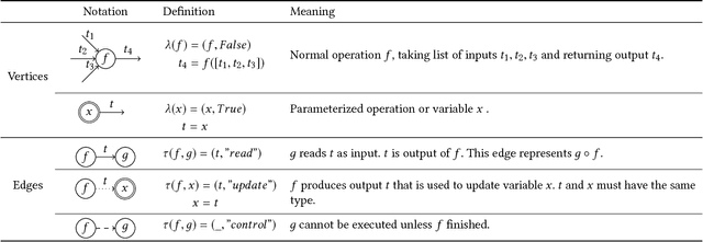 Figure 2 for TFLMS: Large Model Support in TensorFlow by Graph Rewriting