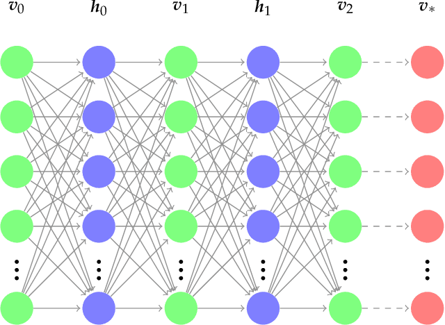 Figure 2 for Restricted Boltzmann Machine Flows and The Critical Temperature of Ising models