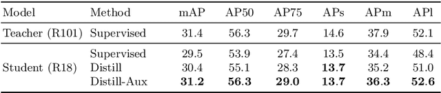 Figure 4 for Effectiveness of Function Matching in Driving Scene Recognition
