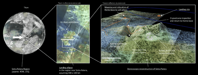 Figure 3 for The Shapeshifter: a Morphing, Multi-Agent,Multi-Modal Robotic Platform for the Exploration of Titan