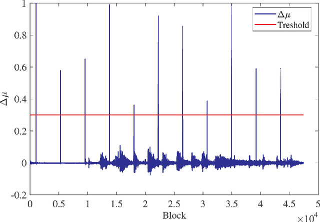 Figure 2 for Bayesian Restoration of Audio Degraded by Low-Frequency Pulses Modeled via Gaussian Process