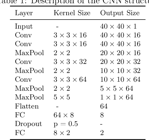 Figure 1 for Parkinsonian Chinese Speech Analysis towards Automatic Classification of Parkinson's Disease