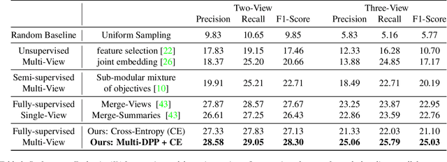 Figure 2 for Multi-View Egocentric Video Summarization