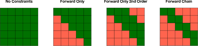 Figure 1 for Modeling Disease Progression Trajectories from Longitudinal Observational Data