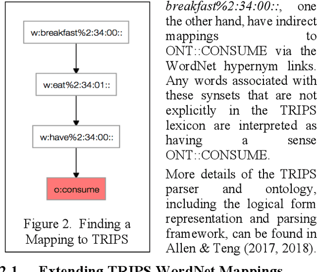 Figure 2 for A Broad-Coverage Deep Semantic Lexicon for Verbs