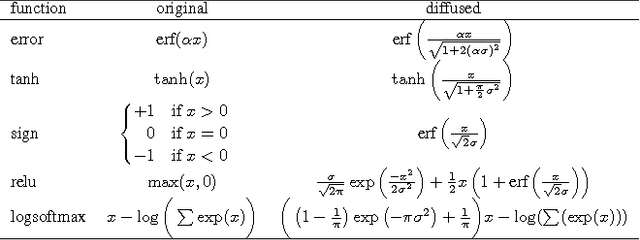 Figure 2 for Approximating meta-heuristics with homotopic recurrent neural networks