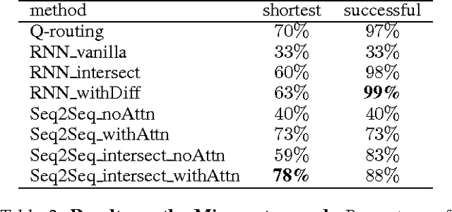 Figure 4 for Approximating meta-heuristics with homotopic recurrent neural networks