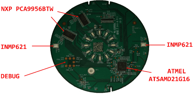Figure 2 for A forensic analysis of the Google Home: repairing compressed data without error correction