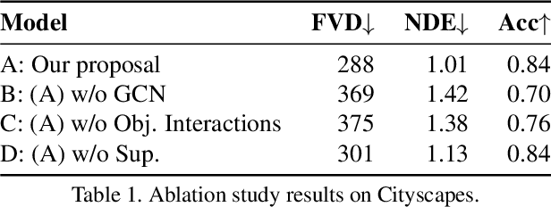Figure 2 for Click to Move: Controlling Video Generation with Sparse Motion
