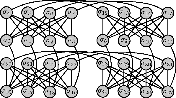 Figure 1 for Ising Processing Units: Potential and Challenges for Discrete Optimization