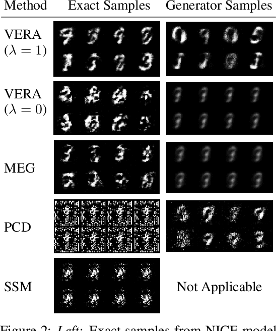 Figure 3 for No MCMC for me: Amortized sampling for fast and stable training of energy-based models