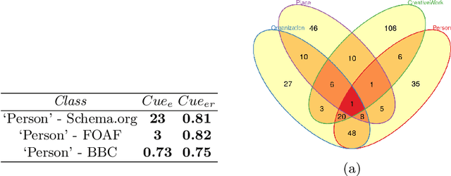 Figure 2 for LiveSchema: A Gateway Towards Learning on Knowledge Graph Schemas