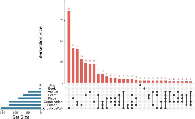 Figure 3 for LiveSchema: A Gateway Towards Learning on Knowledge Graph Schemas
