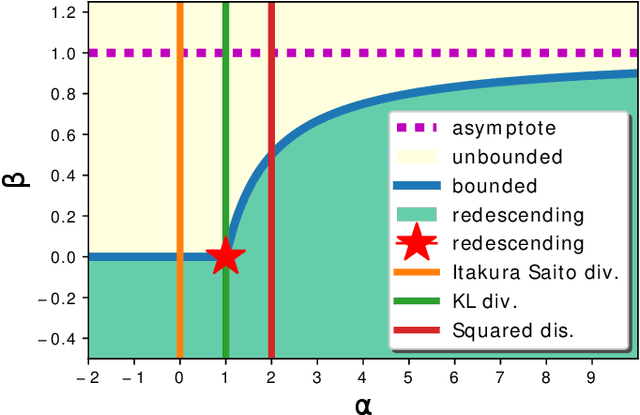 Figure 2 for Generalized Dirichlet-process-means for f-separable distortion measures