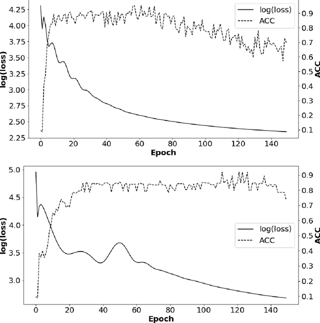 Figure 3 for Robust Self-Supervised Convolutional Neural Network for Subspace Clustering and Classification