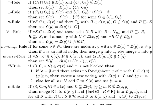 Figure 2 for Handling Nominals and Inverse Roles using Algebraic Reasoning