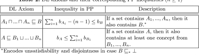 Figure 4 for Handling Nominals and Inverse Roles using Algebraic Reasoning