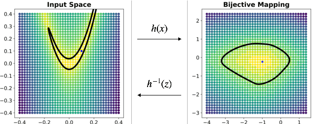 Figure 1 for Learning Invariances with Generalised Input-Convex Neural Networks