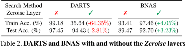 Figure 4 for Learning Architectures for Binary Networks