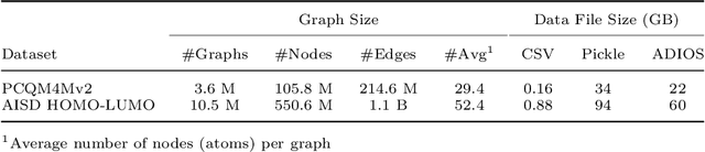 Figure 4 for Scalable training of graph convolutional neural networks for fast and accurate predictions of HOMO-LUMO gap in molecules